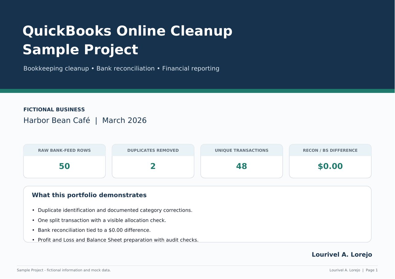 QuickBooks Online cleanup sample showing fictional project results